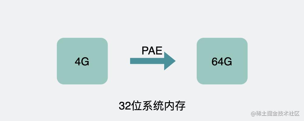 32位系统装8g内存能启动吗,32位系统可以用多少g内存条
