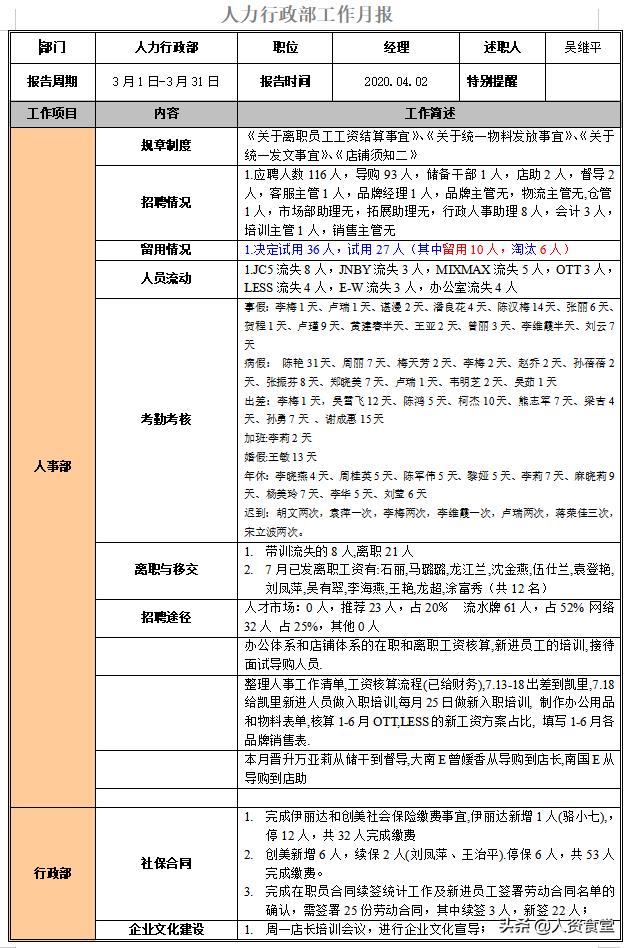 hr月度报告怎么写,hr年度总结与规划