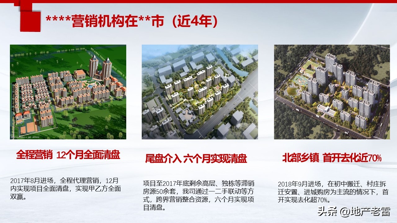 三线城市房地产营销推广手段,房地产营销推广策略与拓客的思考