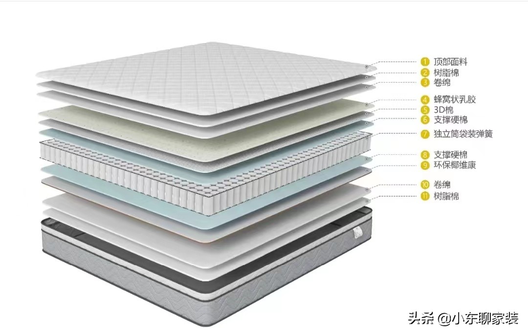 选床垫要选环保棕吗,选床垫不一定选贵