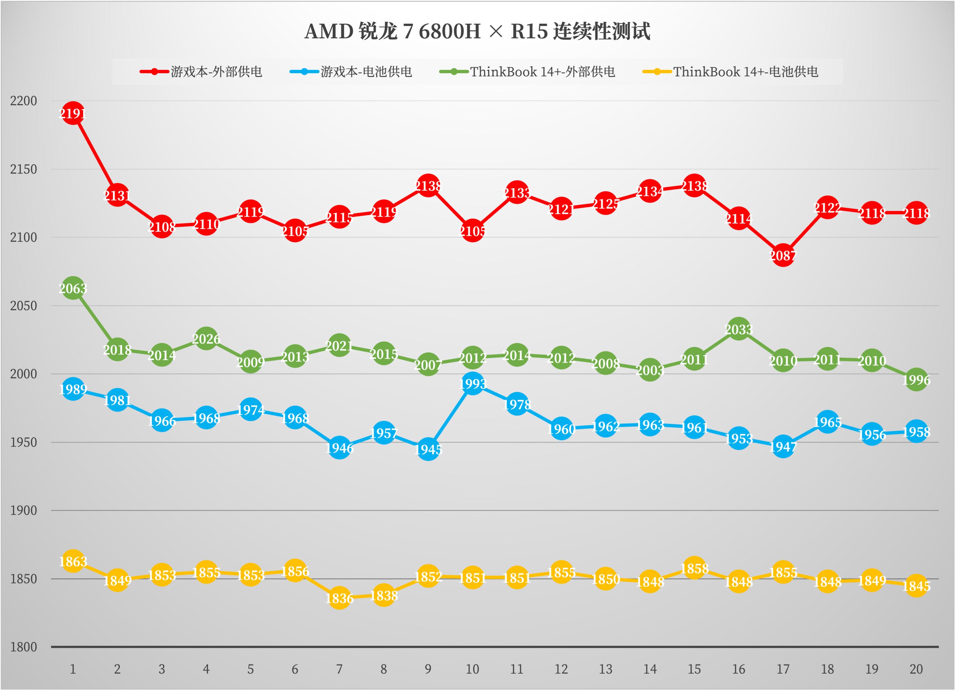 thinkbook锐龙r75800h,thinkbook锐龙r7-4800h