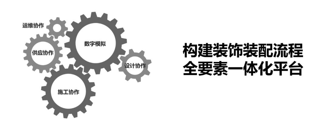 传统企业怎么死磕数字化？一家顶级豪宅装修公司的BIM「豪赌」