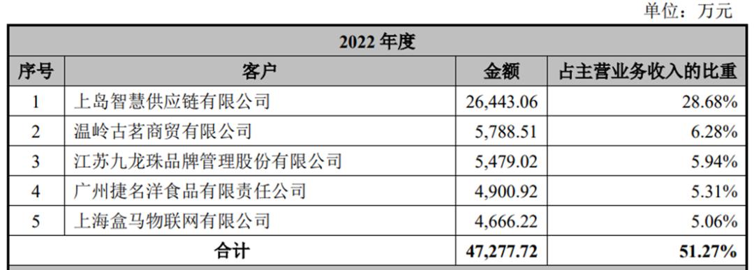鲜活果汁在深圳上市,鲜活果汁有限公司在大陆上市