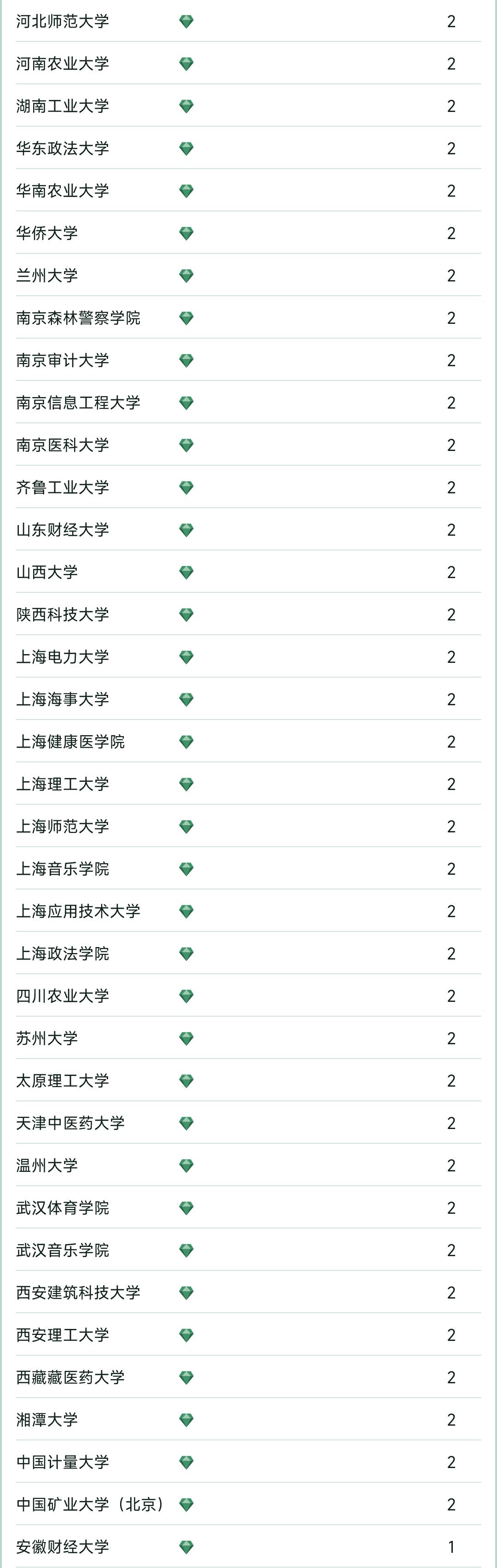 张雪峰评杭州师范大学排名,张雪峰师范院校推荐