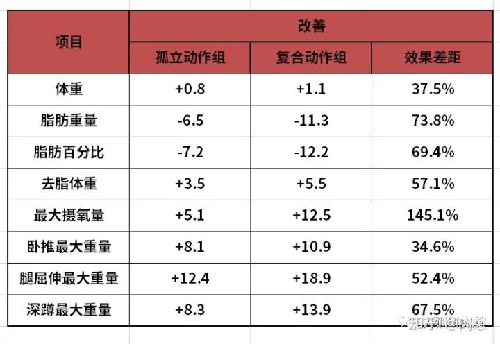 力训技术,力训思路
