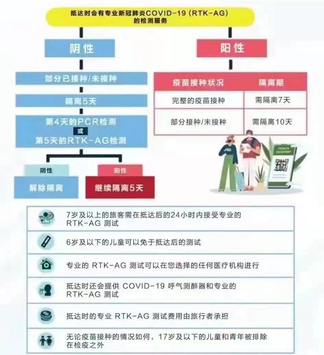 马来西亚即日起免隔离入境！同时电子签证E-Visa旅游商务恢复办理