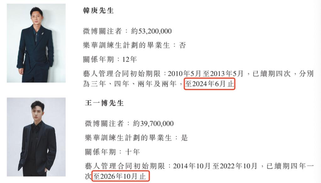 乐华港股上市王一博现场,乐华王一博概念股