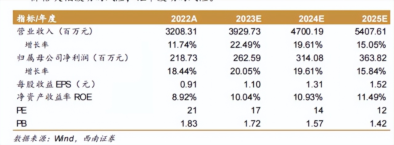 跨境电商职业能力与发展,跨境电商企业在人工智能下的发展