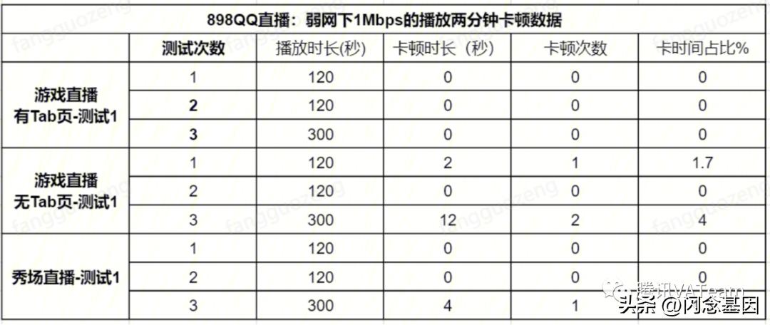 qq直播怎么限制观看,qq直播如何后台播放