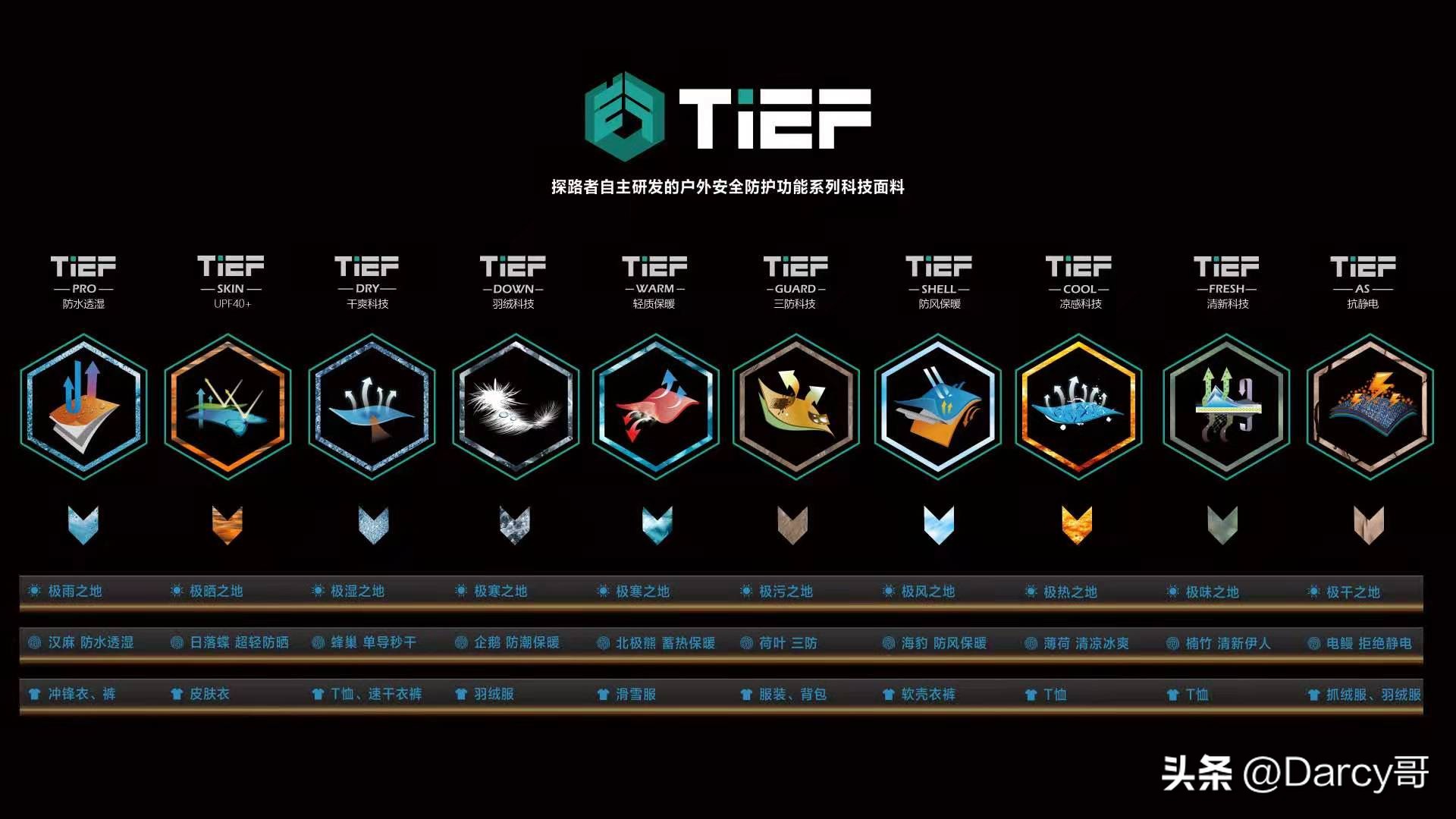 户外品牌性价比排行榜国货,国产十大良心户外品牌