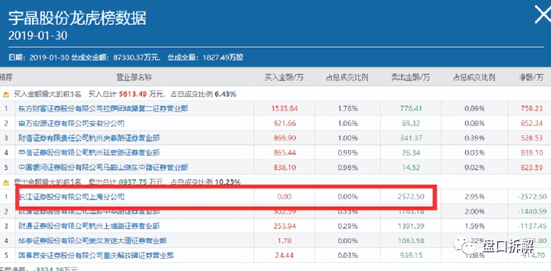 游资小鳄鱼的成长,游资小鳄鱼的成长史及操盘手法
