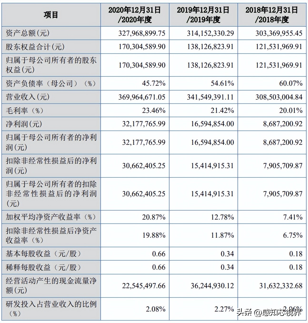 37家！2022年北交所IPO终止企业