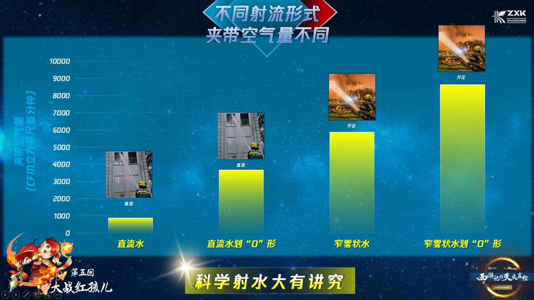 消防射水注意事项,消防员射水训练视频