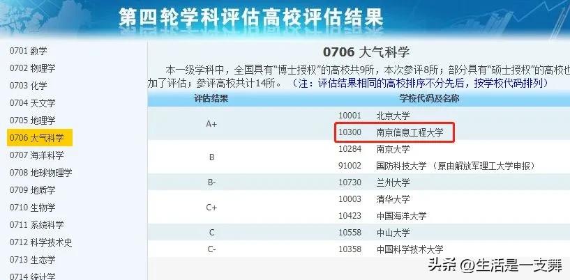双非普通院校网络安全专业,这些双非高校却拥有a类王牌专业