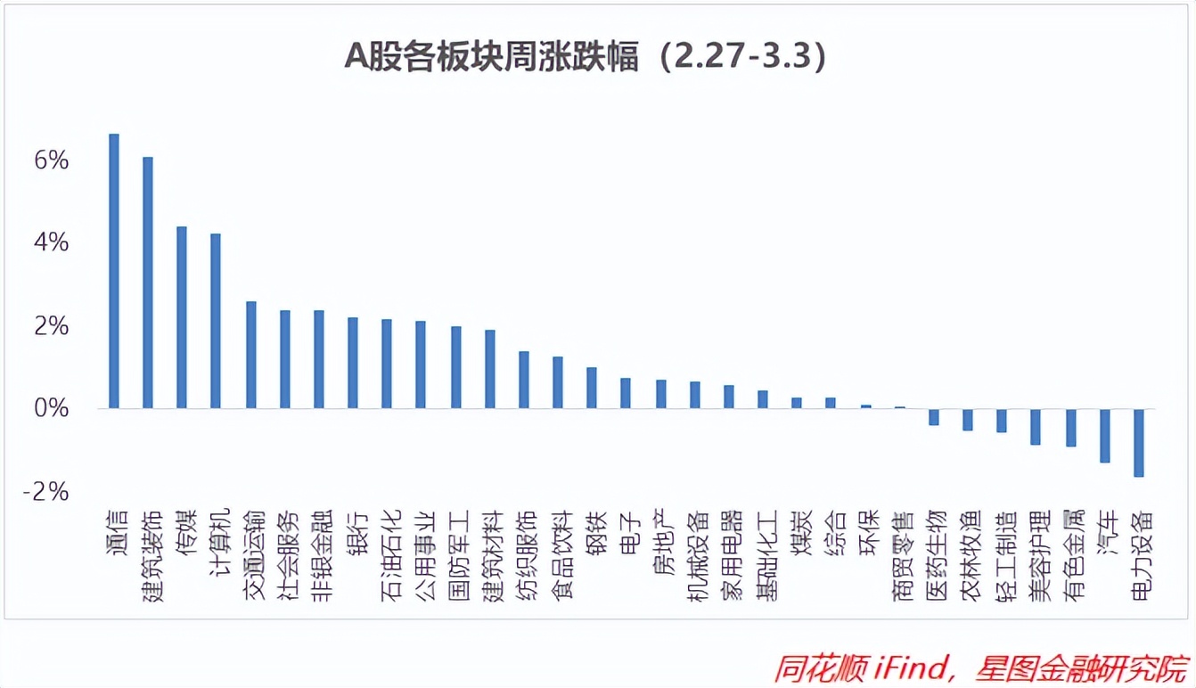 *会两**行情重磅来袭，想回本的你，应该这么办！