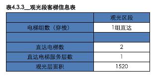超高层核心筒设计思路,金茂大厦核心筒