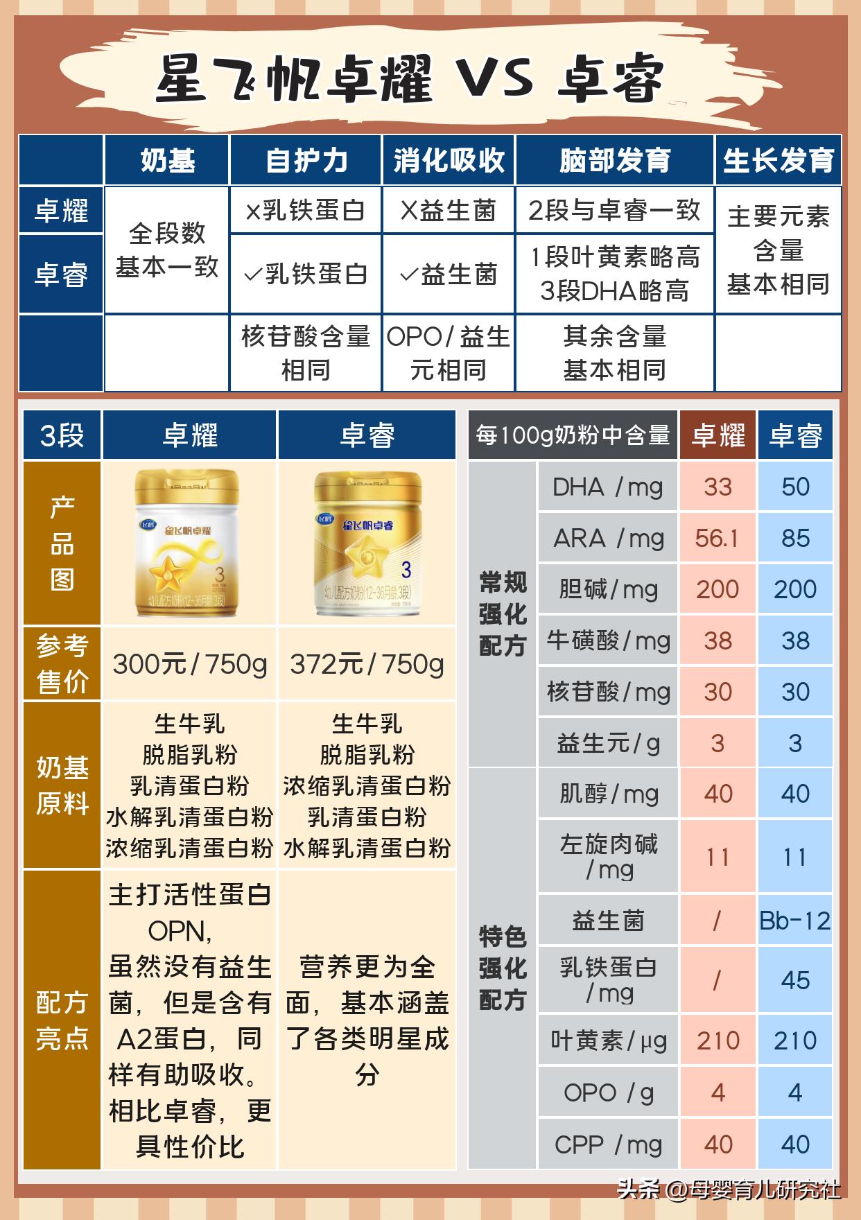 4款新上市奶粉测评：飞鹤/旗帜/明一/贝拉米，一起来看看
