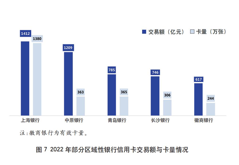 2021年银行年报解读,2022年上市银行年报数据分析