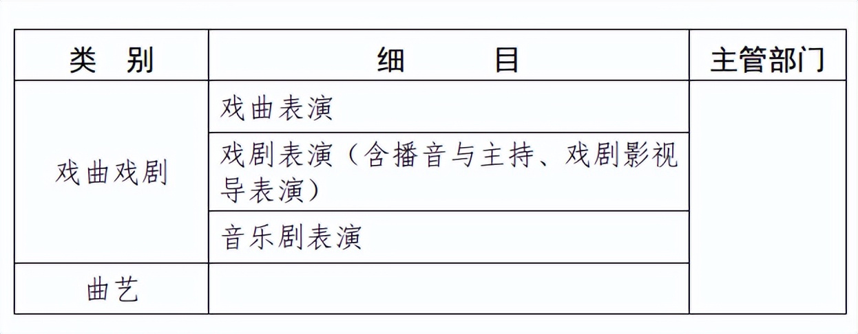 关于校外培训天津有哪些规定,事关暑期校外培训天津最新提示
