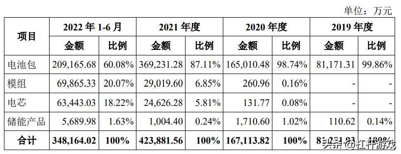 蜂巢能源大老板是魏建军吗,魏建军蜂巢能源金坛工厂