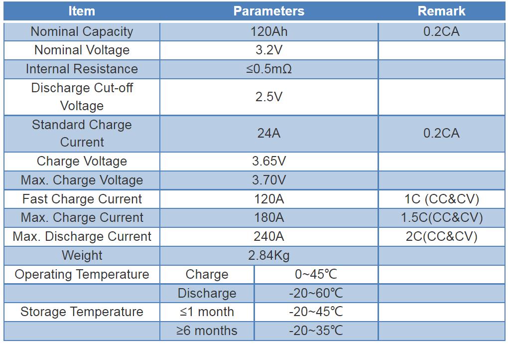 动力电池尺寸型号对照表,国内主流动力电池厂家及产品
