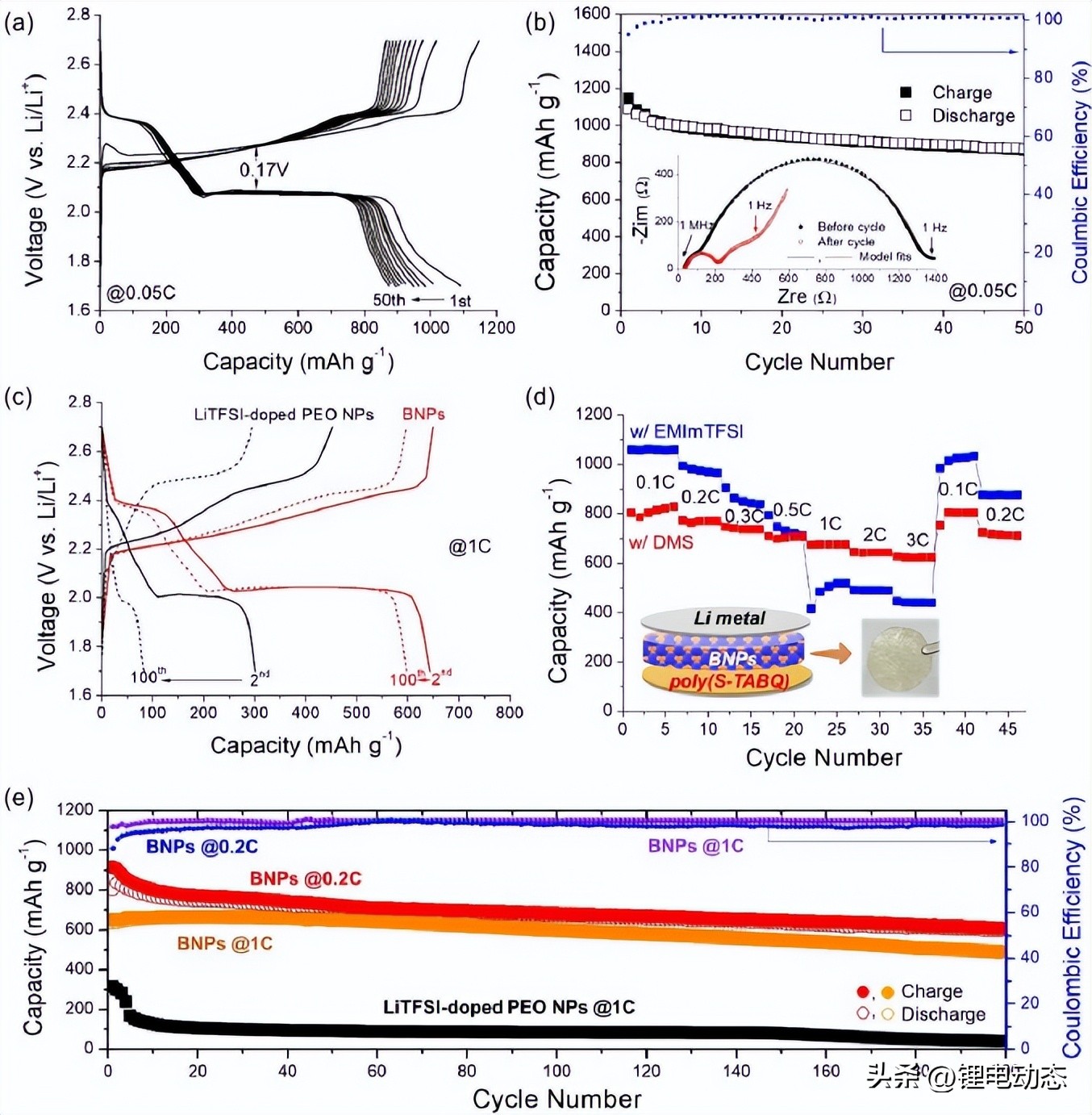 固态电池电解质技术,固态电池电解质技术突破多氟多