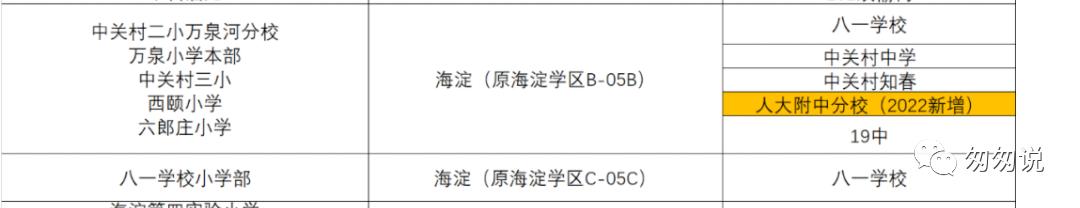 海淀一句话点评,一句话简评海淀小学