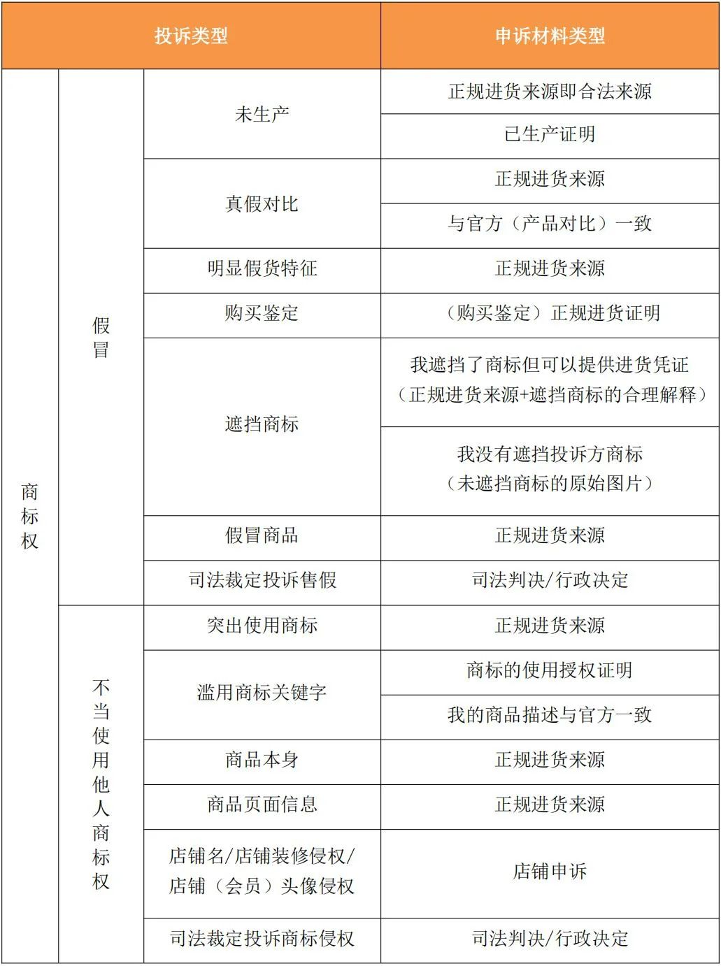 如何投诉电商侵权行为,电商侵权怎么寻求法律援助