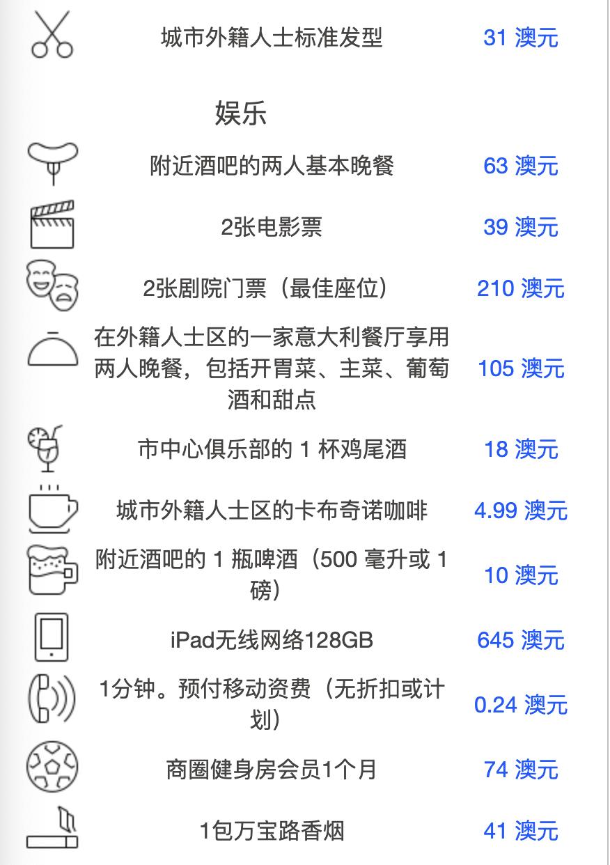 澳洲留学职业规划费用标准,澳洲留学每日开销