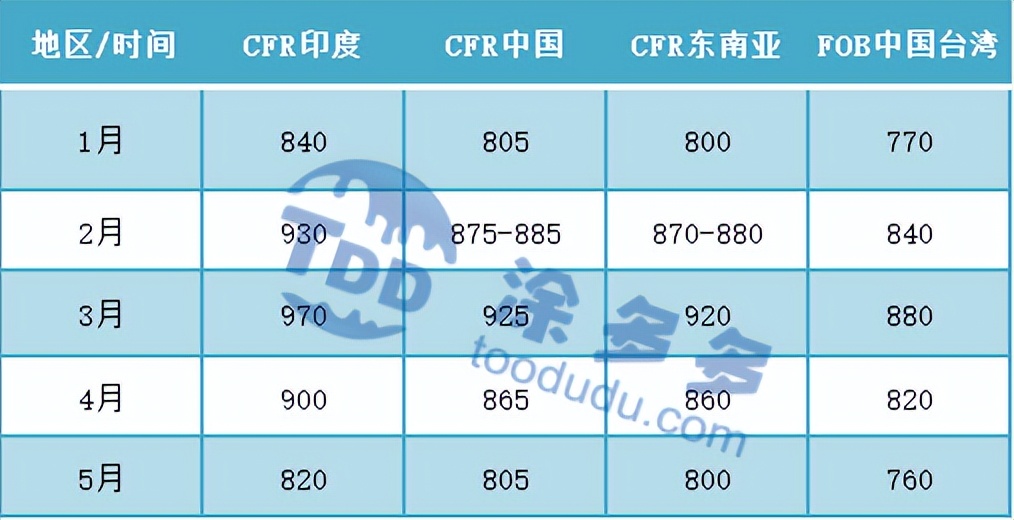 pvc期货下周走势分析,期货pvc低位震荡横盘