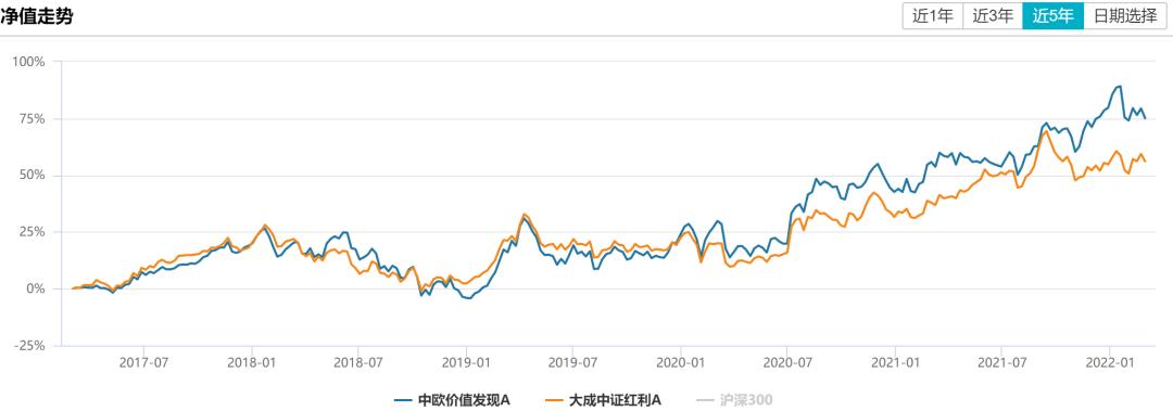 主动基金投资指南pdf,主动型基金买入的最佳时机