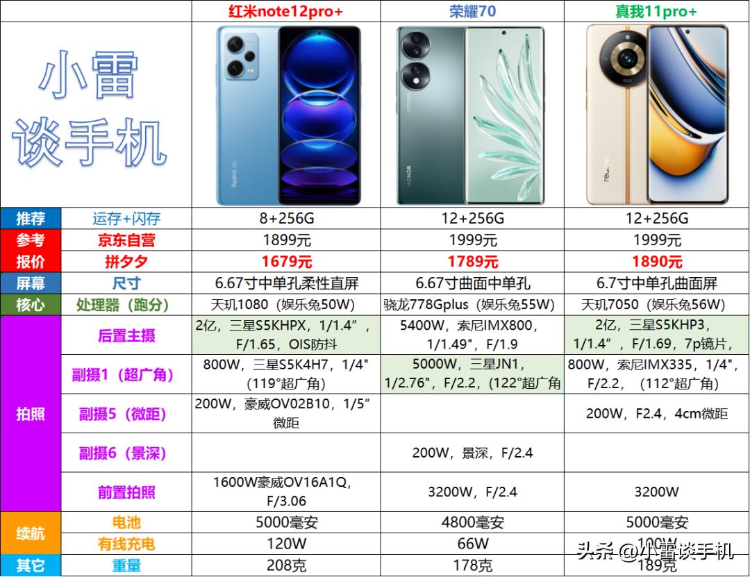 2023年618手机攻略,2022年618手机购买指南
