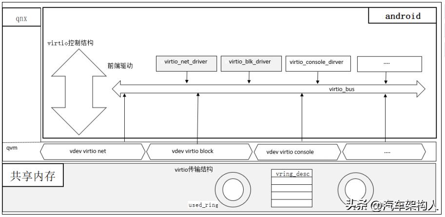 hypervision虚拟化,hypervisor的虚拟化技术