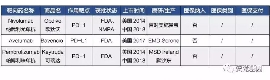 肿瘤靶向药的副作用,肿瘤靶向药治疗