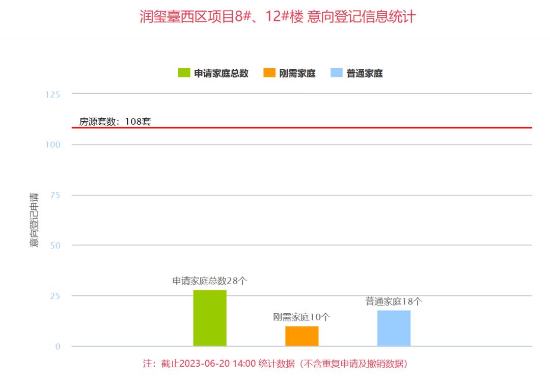 登记遇冷！港务区央企大盘华润被“指控”虚假宣传？