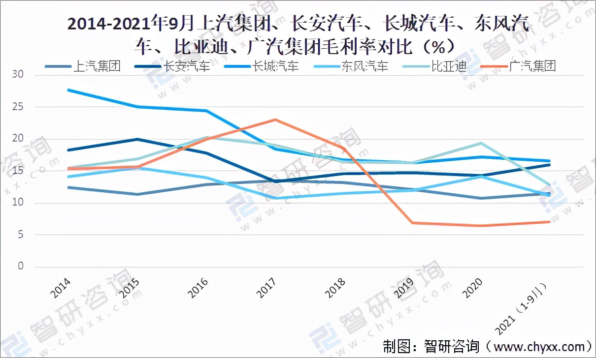 中国汽车企业分析,中国汽车产业发展报告2009