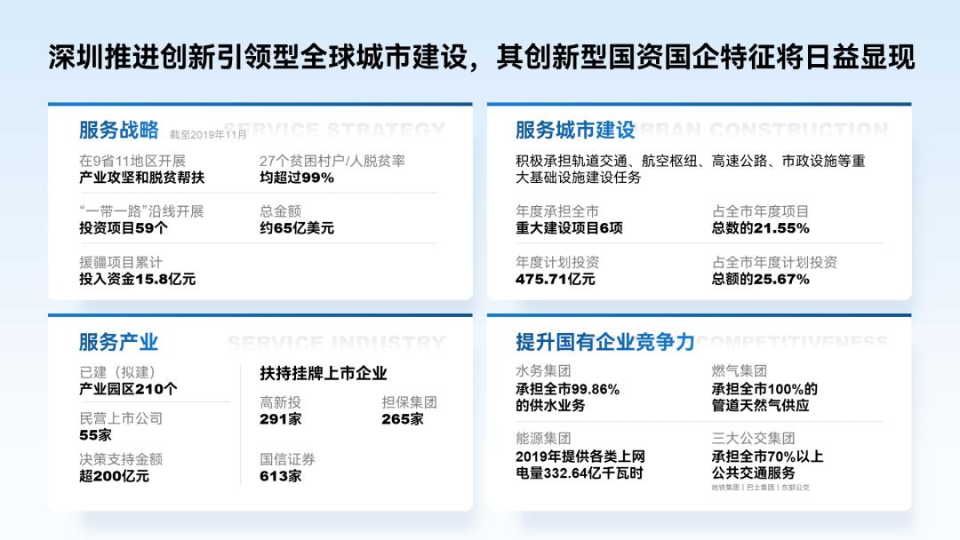 工作汇报ppt排版高级感布局,英语课ppt排版高级感