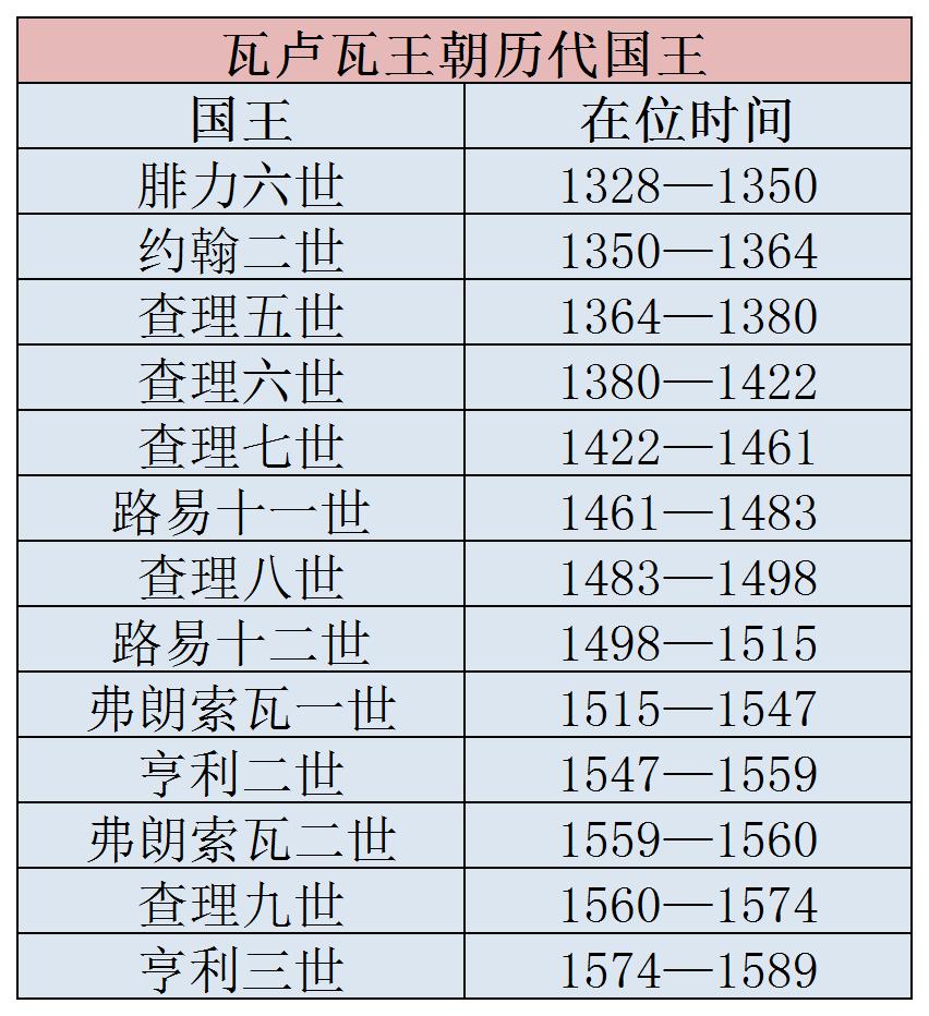 法国历史的三个阶段,法国历程