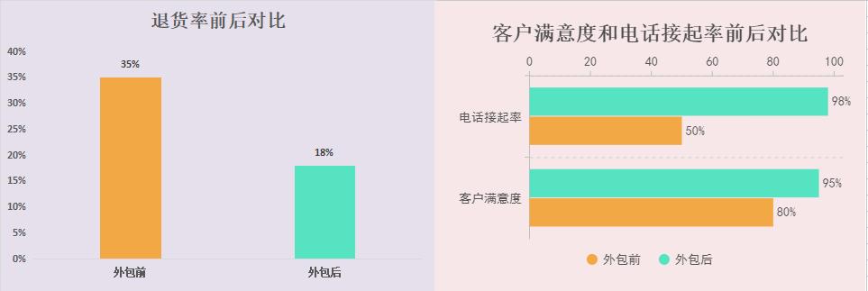 做跨境电商卖眼镜怎么样,跨境电商客服的优势