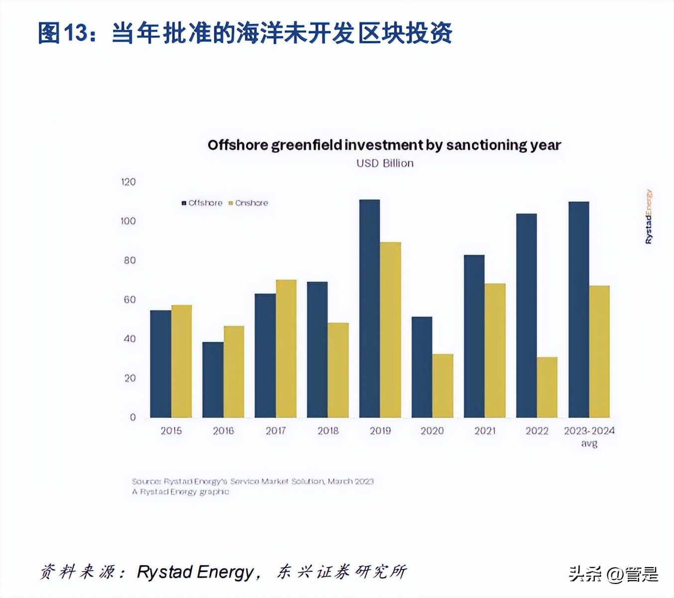 海工龙头,海油工程真正估值