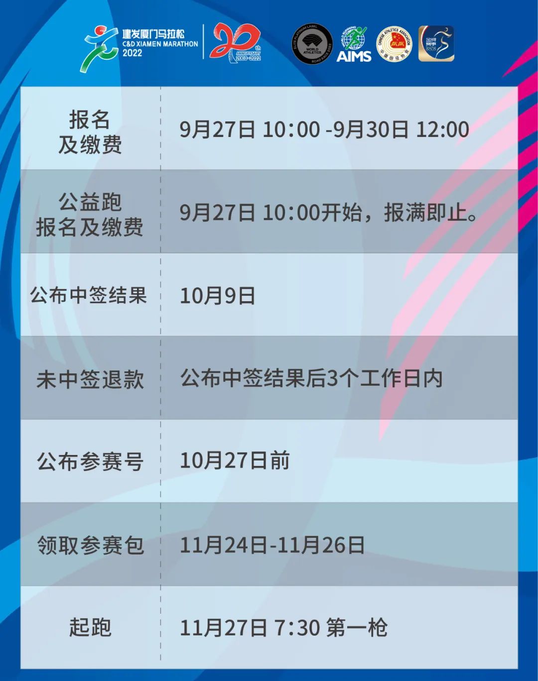 厦门马拉松2022怎么报名,2022厦门马拉松时间