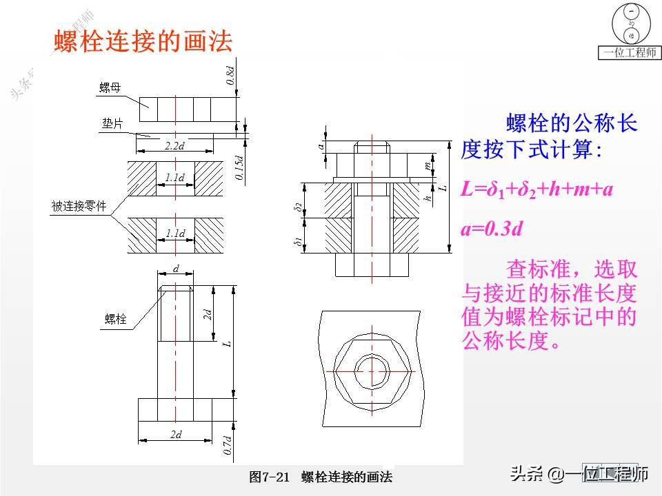 各种标准件执行标准解说,标准件包括七大类