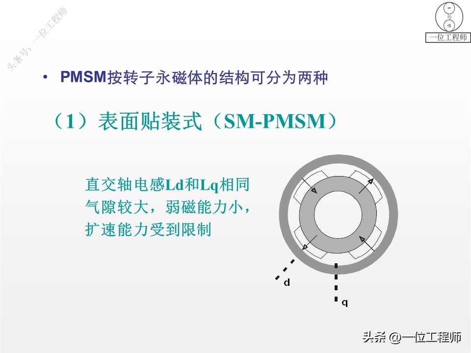 电机学书上的电机结构图,电机结构设计与工作原理