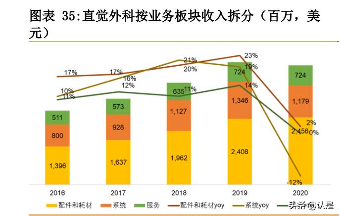 手术机器人行业研究：腔镜手术机器人和骨科手术机器人深度分析
