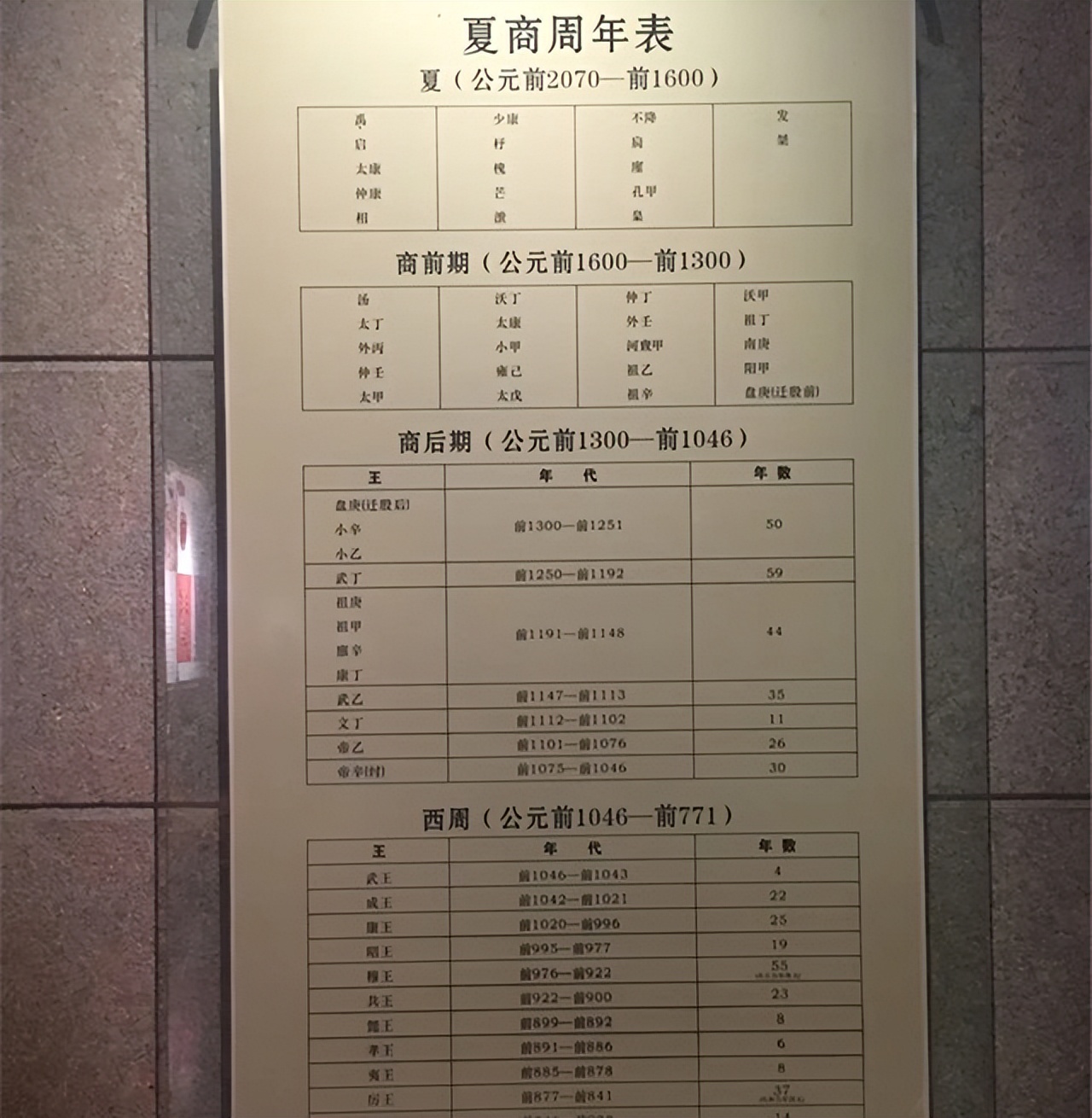 中国历史上1500年无任何史料记载,我国历史1500年空白期发生了什么