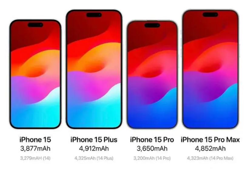 iphone15系列最新版本续航,iphone15系列这4项配置是全系标配