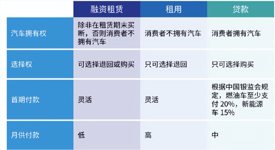 花生好车不还会上征信吗,花生好车不想要了上征信吗