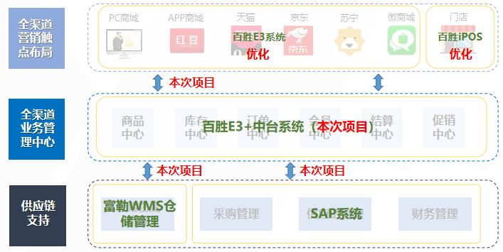 红豆集团有限公司生产车间,红豆股份生产基地