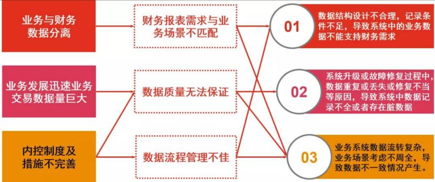 A股IPO信息系统核查实用解析,a股ipo常见的红线