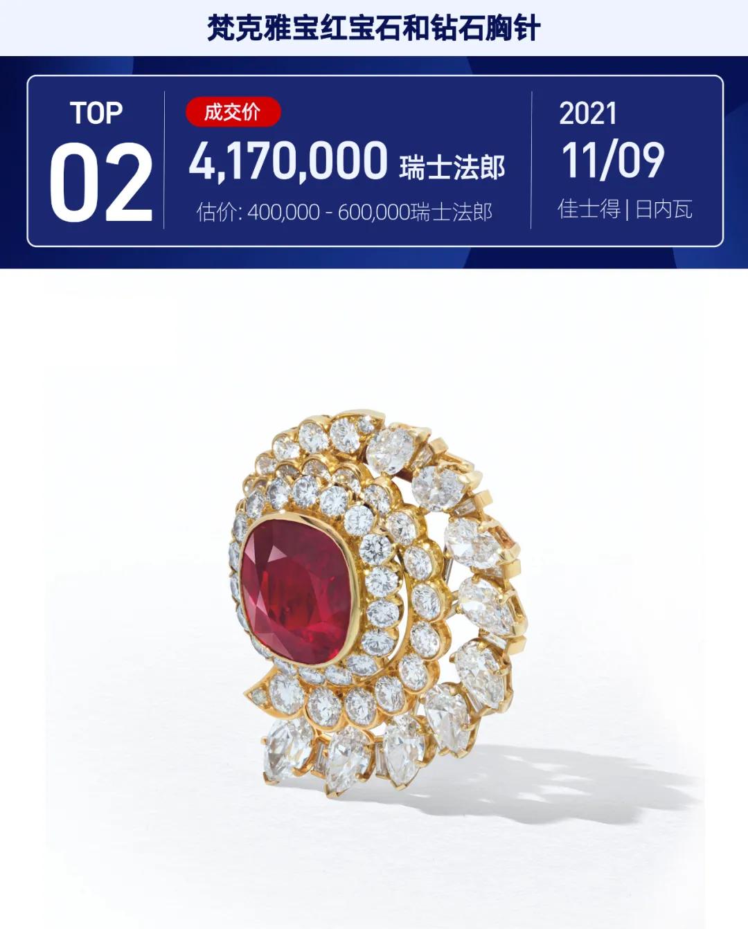 彩色宝石拍卖,最好的紫色蓝宝石拍卖价格